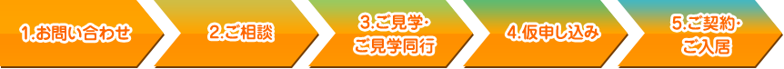 1.お問い合わせ 2.ご相談 3.ご見学・ご見学同行 4.仮申し込み 5.ご契約・ご入居